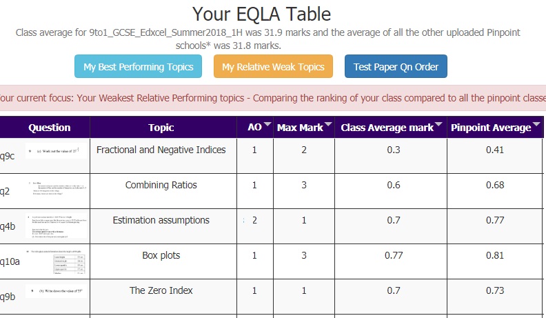 EQLA and VIRTUAL TEST FOLDER