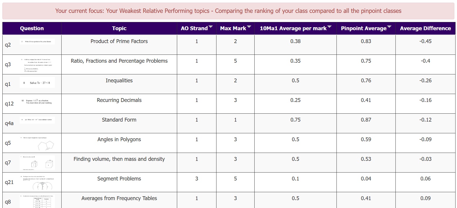 EQLA and Virtual Test Folder