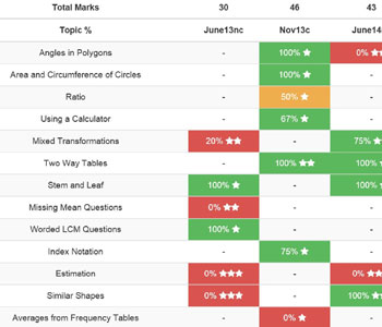 The Maths Matrix